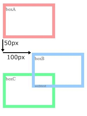 relative(相対配置)で中央のboxを移動